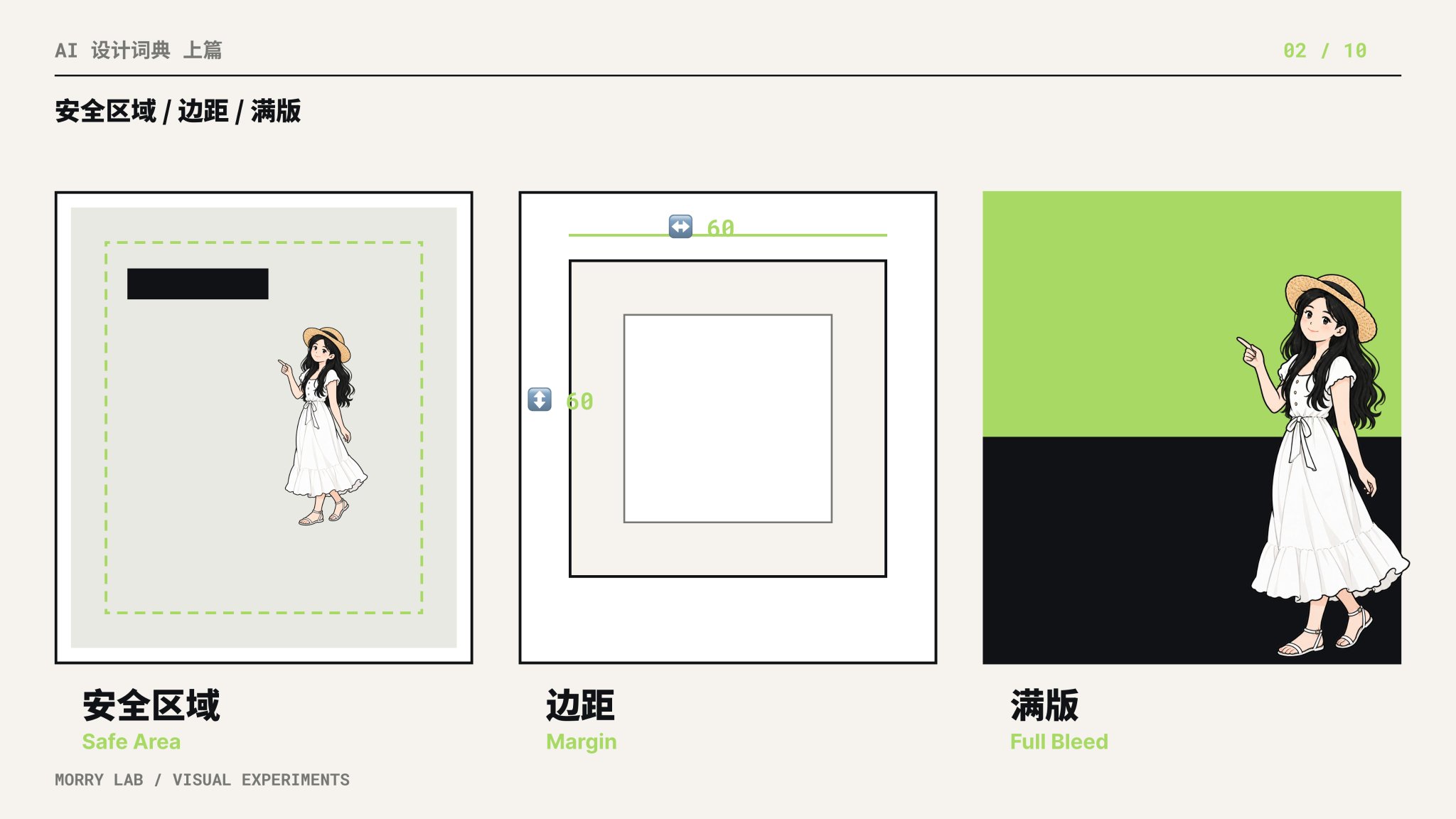 安全区域(Safe Area)/ 边距(Margin)/ 满版(Full Bleed)