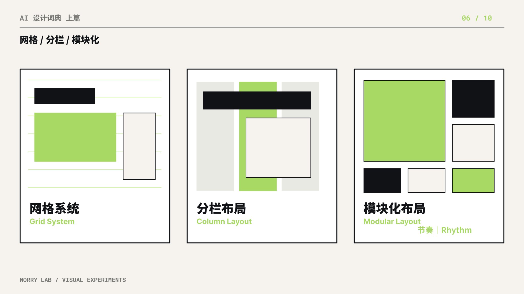 网格系统(Grid System)/ 分栏布局(Column Layout)/ 模块化布局(Modular Layout)
