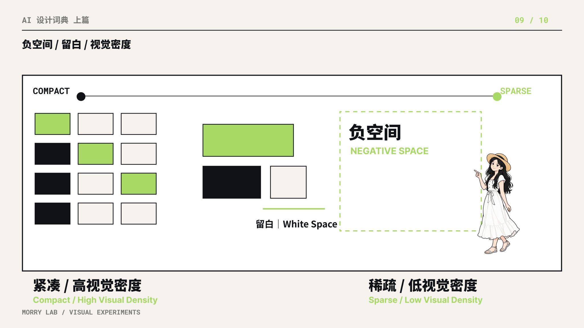 负空间(Negative Space)/ 留白(White Space)/ 视觉密度(Compact vs. Sparse)