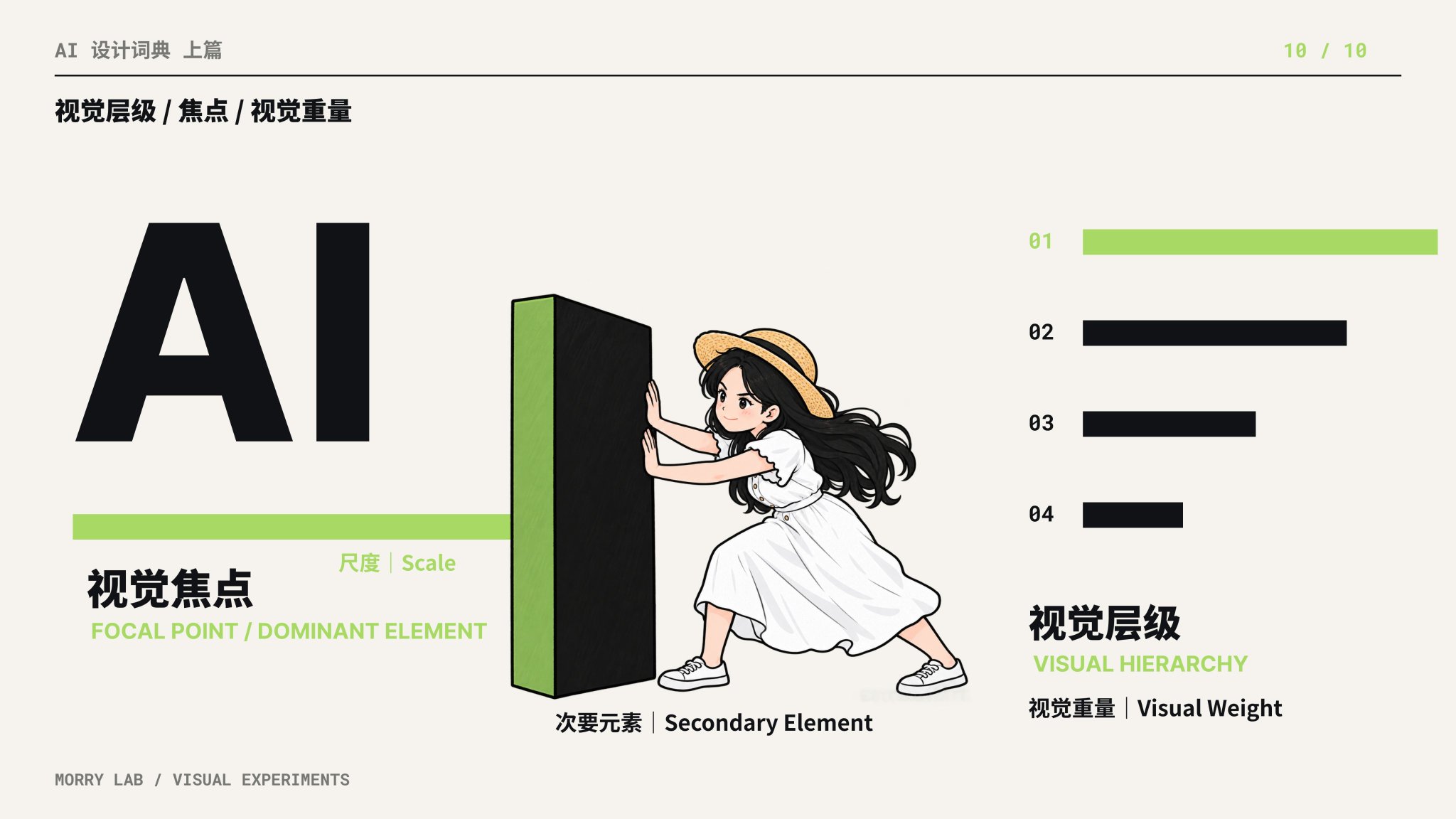 视觉层级(Visual Hierarchy)/ 视觉焦点(Focal Point)/ 视觉重量(Visual Weight)