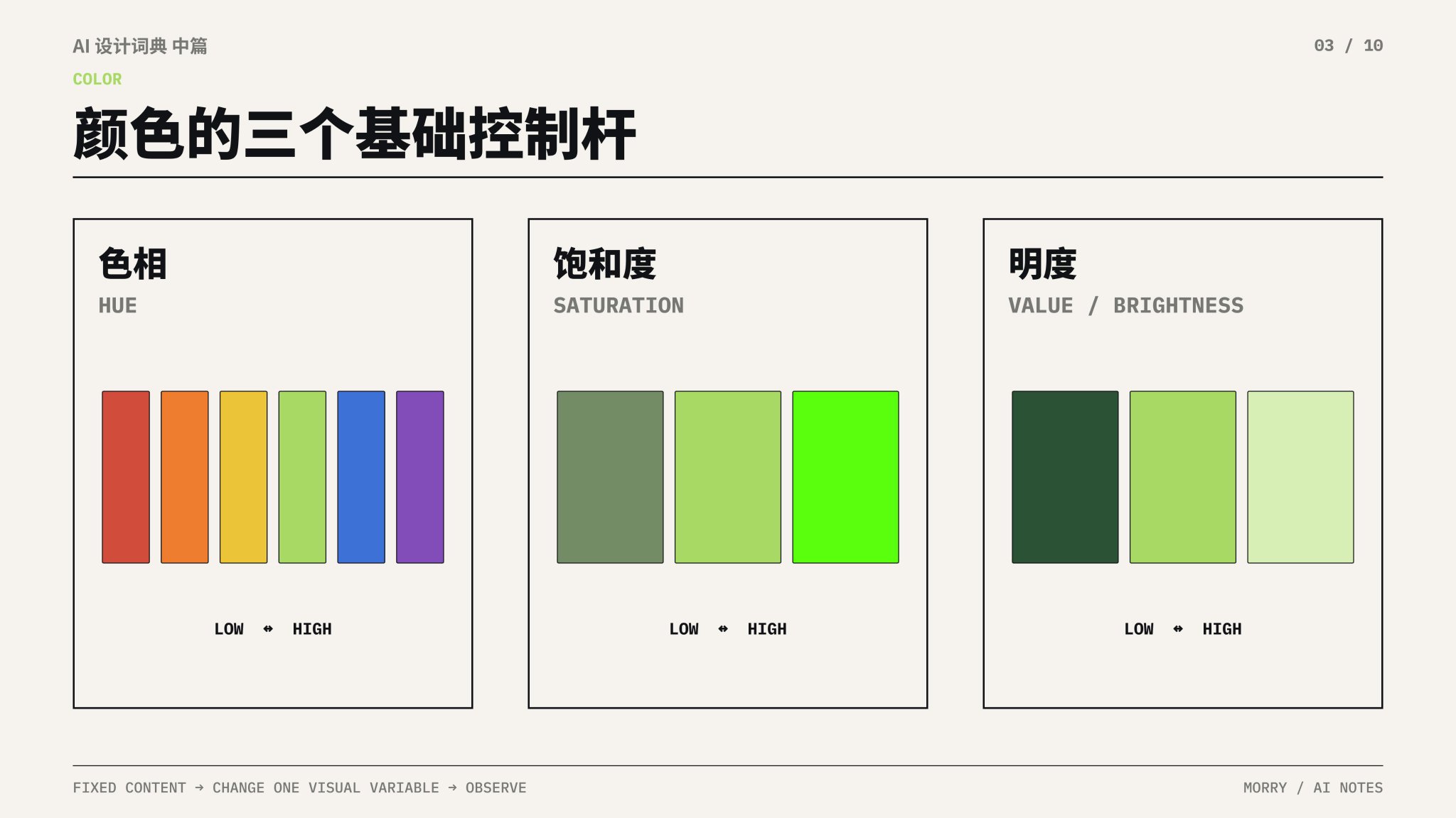 色彩三要素旋钮|色相(Hue)/ 饱和度(Saturation)/ 明度(Value)