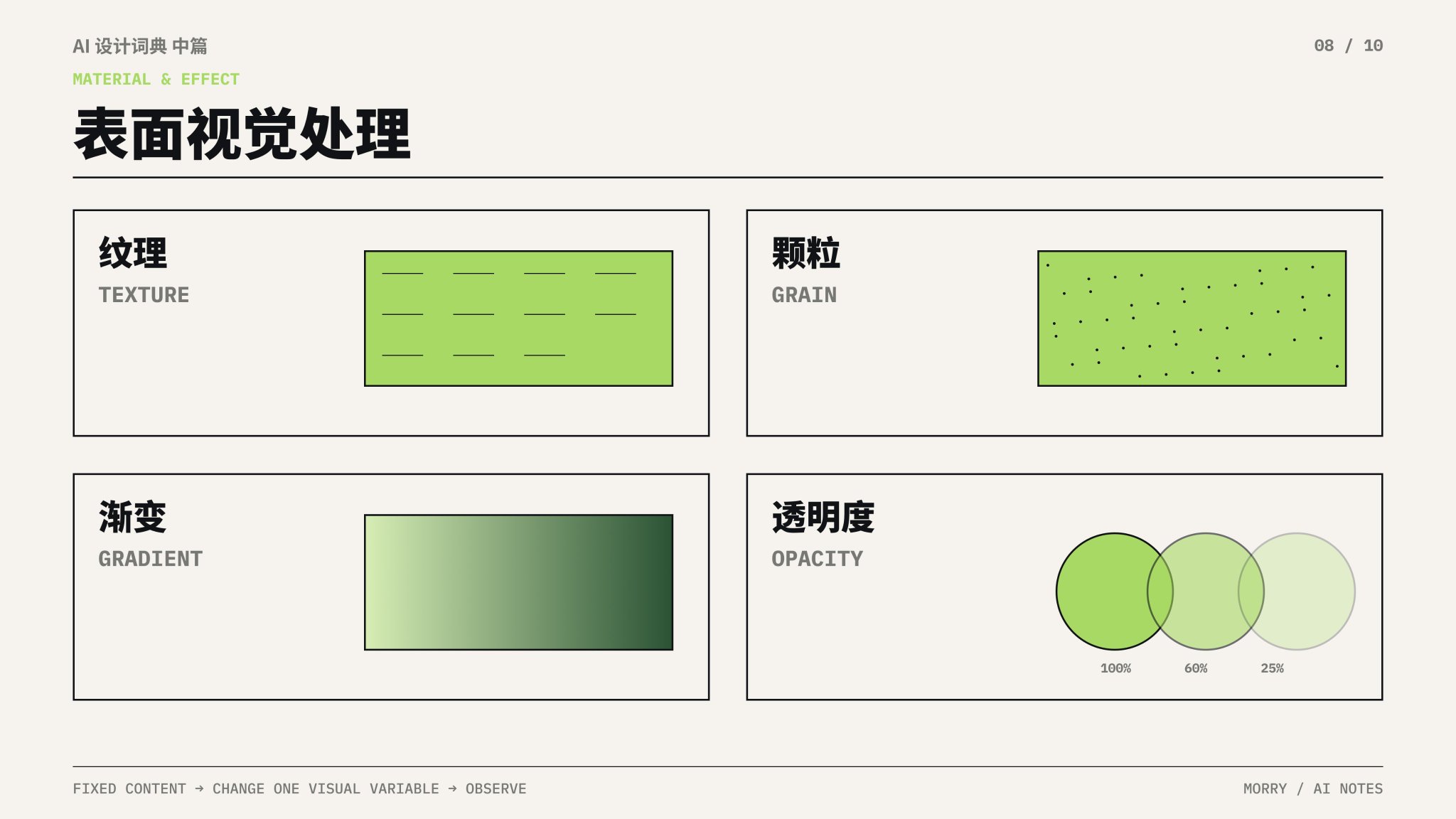 质感与层次控制|纹理(Texture)/ 颗粒(Grain)/ 渐变(Gradient)/ 透明度(Opacity)