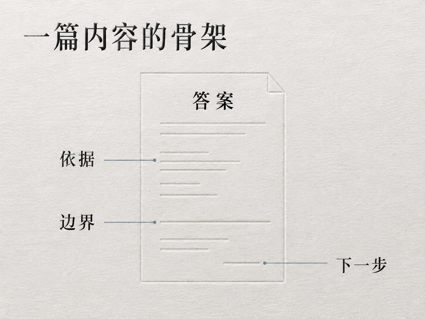第一篇高引用内容写作五步法