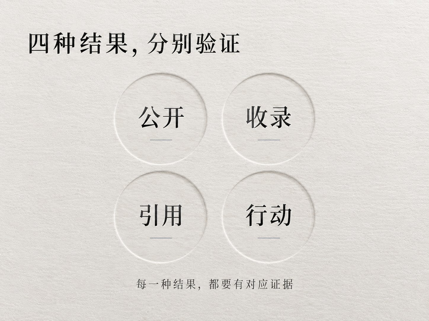 GEO 结果核验的四个阶段