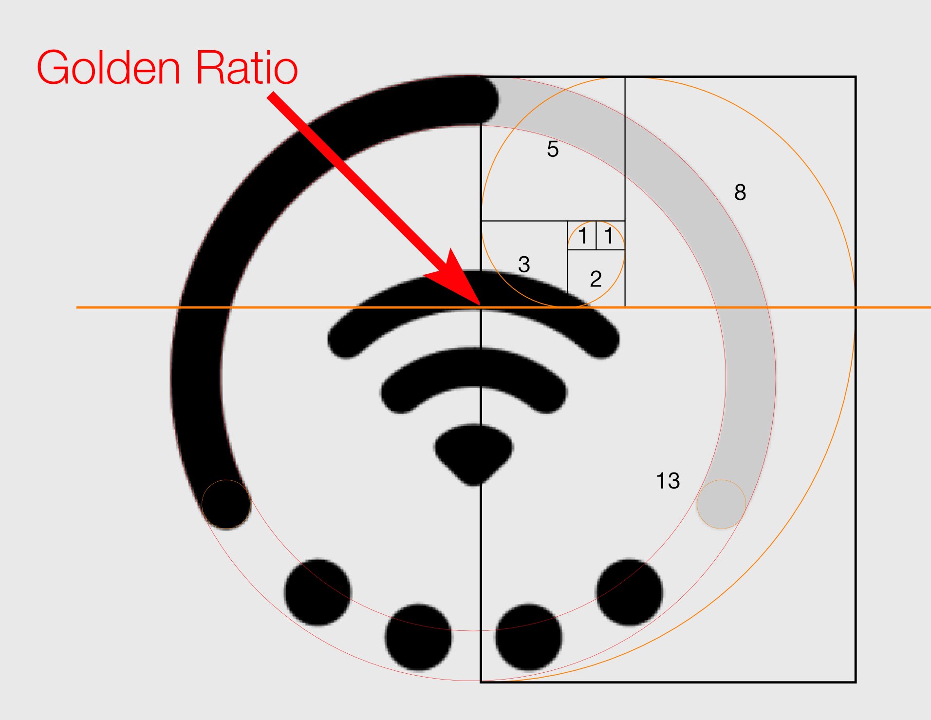 Wi-Fi 弧度与外圈尺寸的黄金比例测量