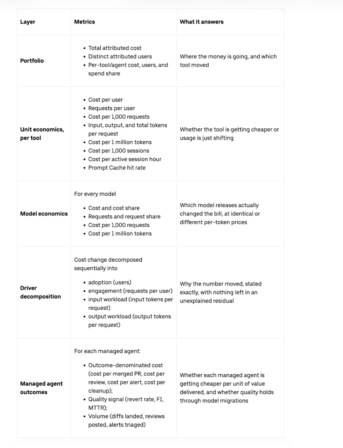 Table 1: 全链路度量指标矩阵